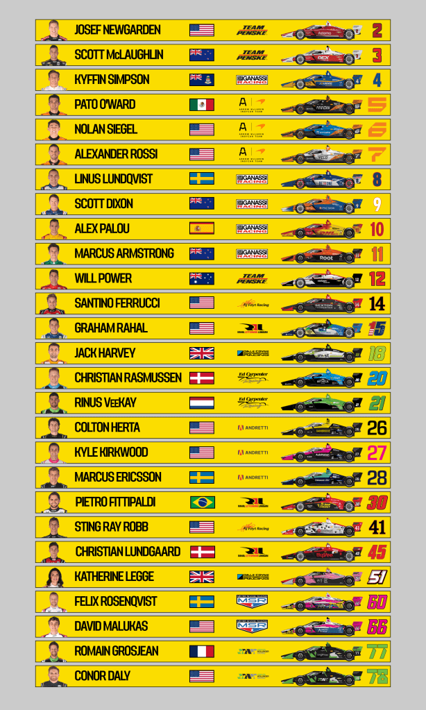 Spotter guide Nashville