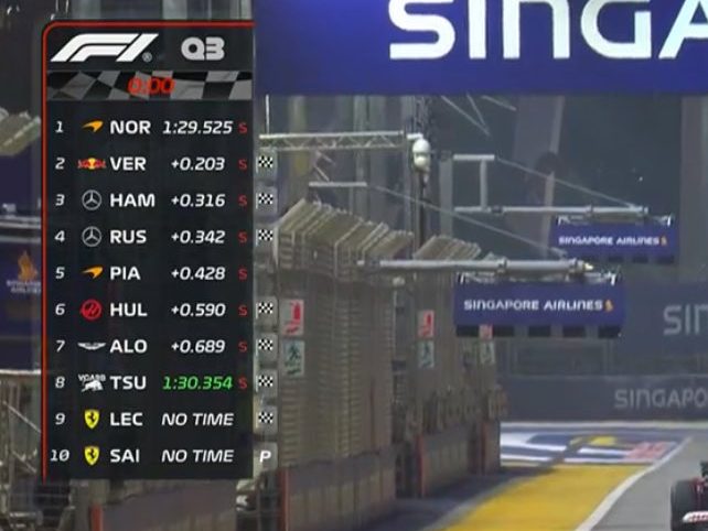 Segui la diretta testuale delle qualifiche del GP di Singapore 2024 in nostra compagnia!