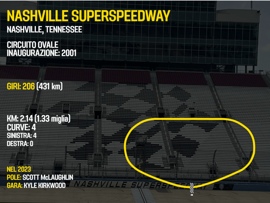 Ovale Nashville indycar