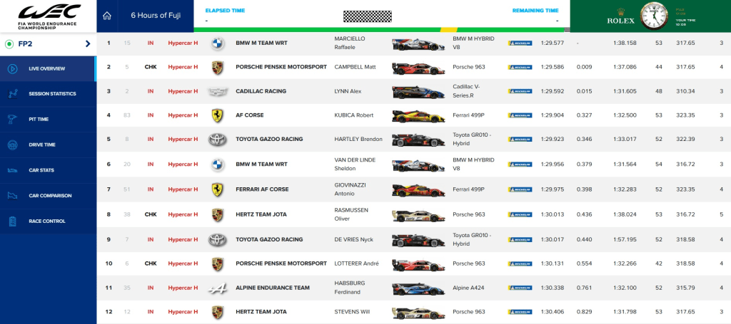 La seconda sessione di prove libere della settima tappa del WEC 2024, la 6 Ore del Fuji, ha visto la BMW #15 registrare il miglior tempo, confermando l'eccellente prestazione della casa tedesca.