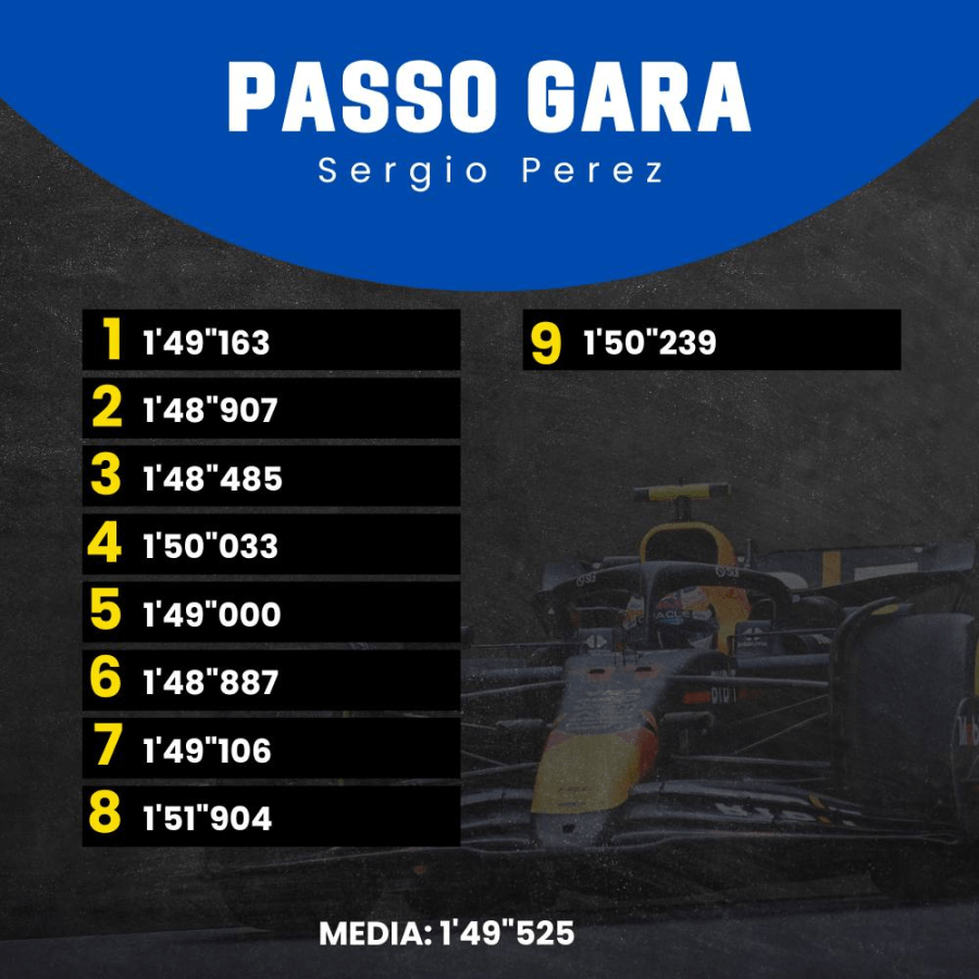 F1 | GP Azerbaijan - Analisi passo gara: Ferrari veloce, ma regna l'equilibrio
