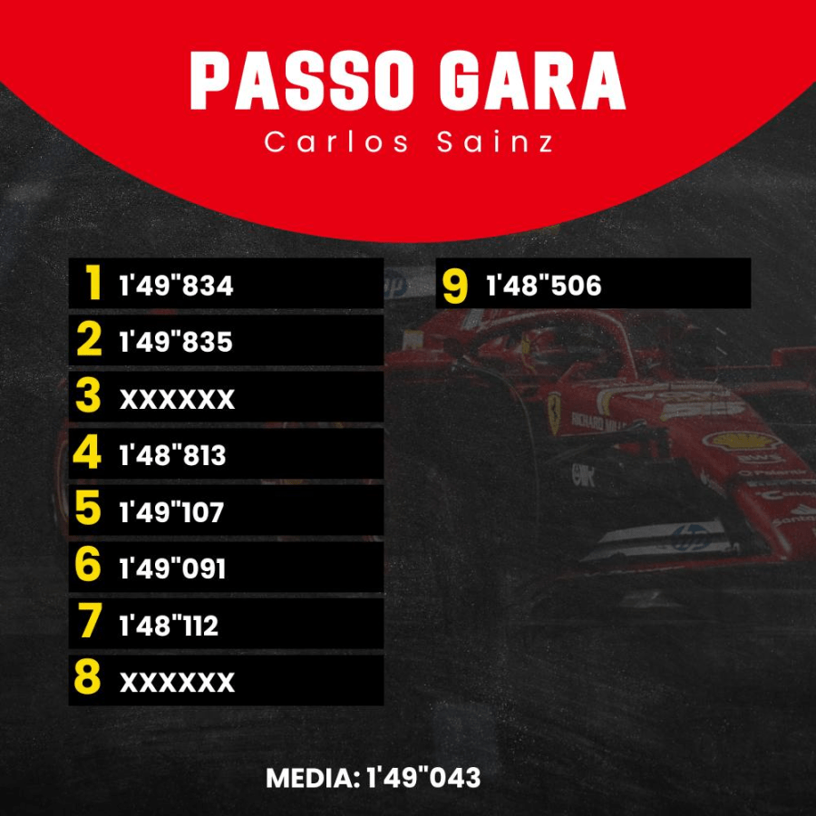F1 | GP Azerbaijan - Analisi passo gara: Ferrari veloce, ma regna l'equilibrio