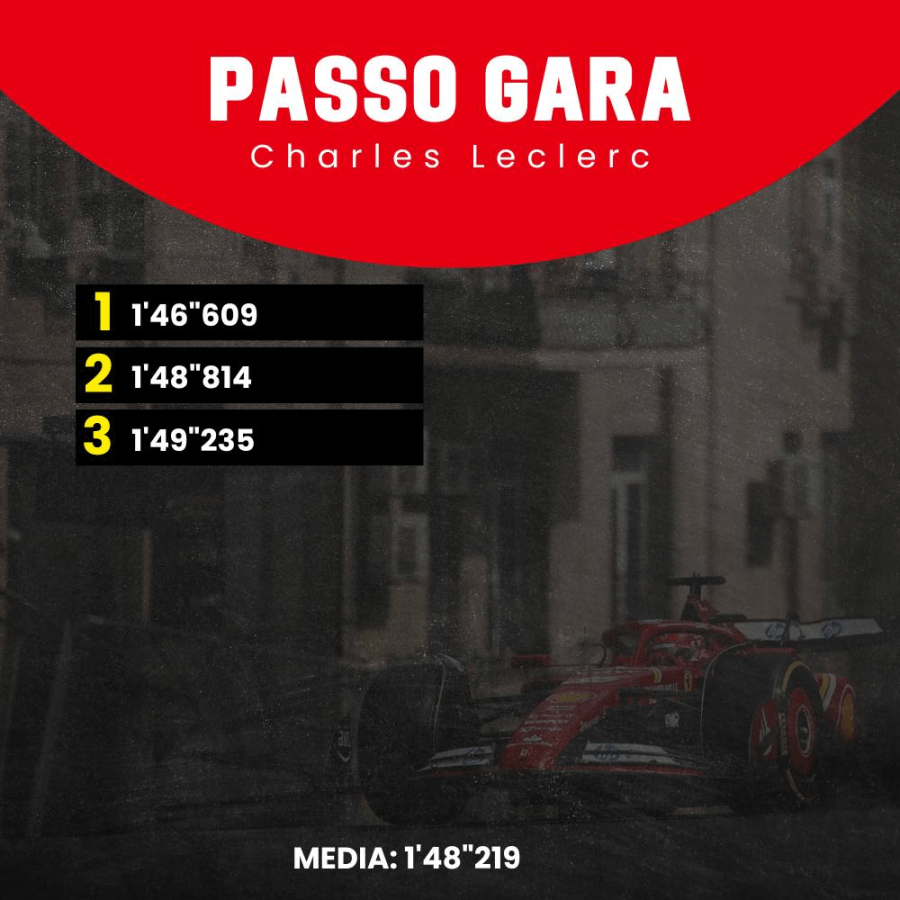 F1 | GP Azerbaijan - Analisi passo gara: Ferrari veloce, ma regna l'equilibrio