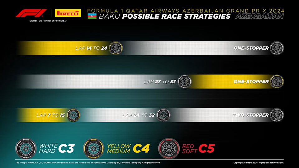 È la quarta volta che Leclerc conquista la P1 in griglia a Baku, ma non ha mai vinto qui. Qual è la strategia migliore per questa gara?