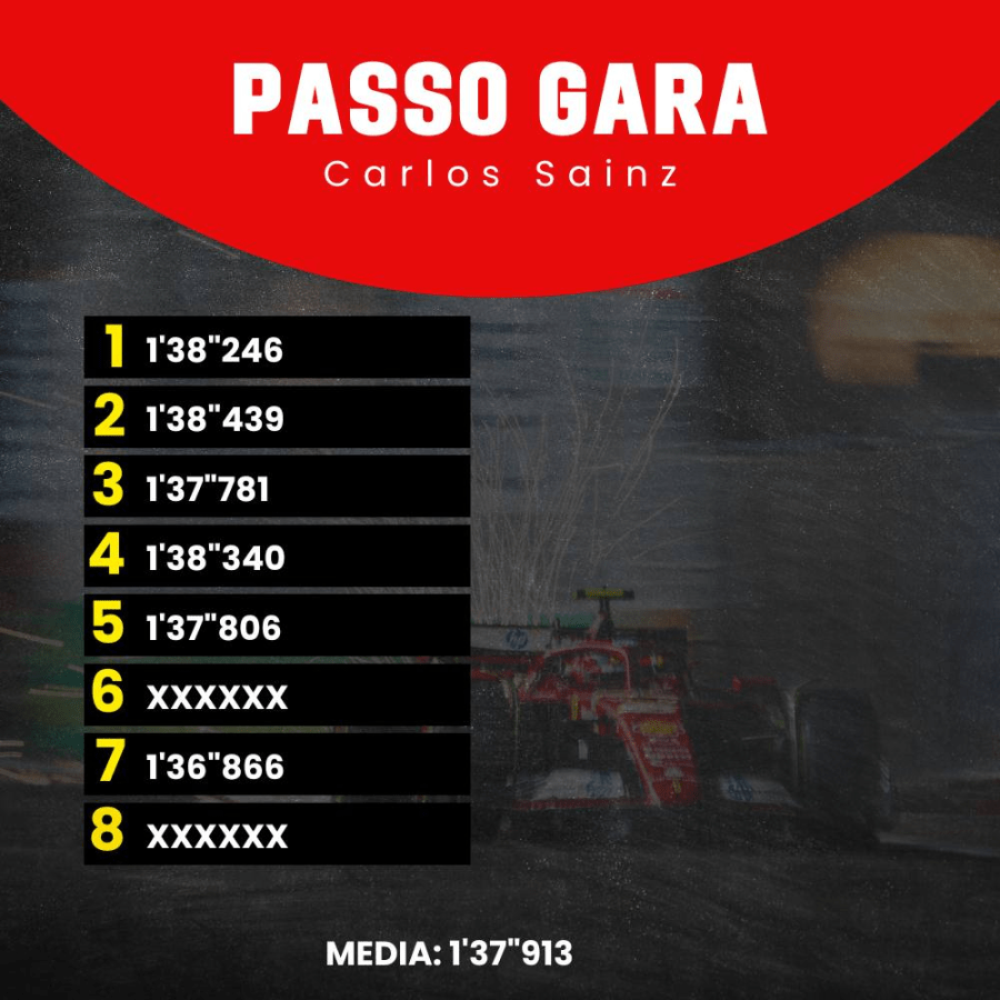 F1 | GP Singapore - Analisi passo gara: McLaren veloce, Ferrari vicina