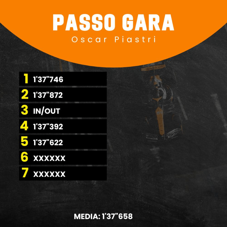 F1 | GP Singapore - Analisi passo gara: McLaren veloce, Ferrari vicina