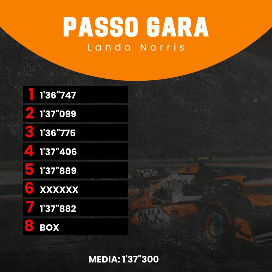F1 | GP Singapore - Analisi passo gara: McLaren veloce, Ferrari vicina