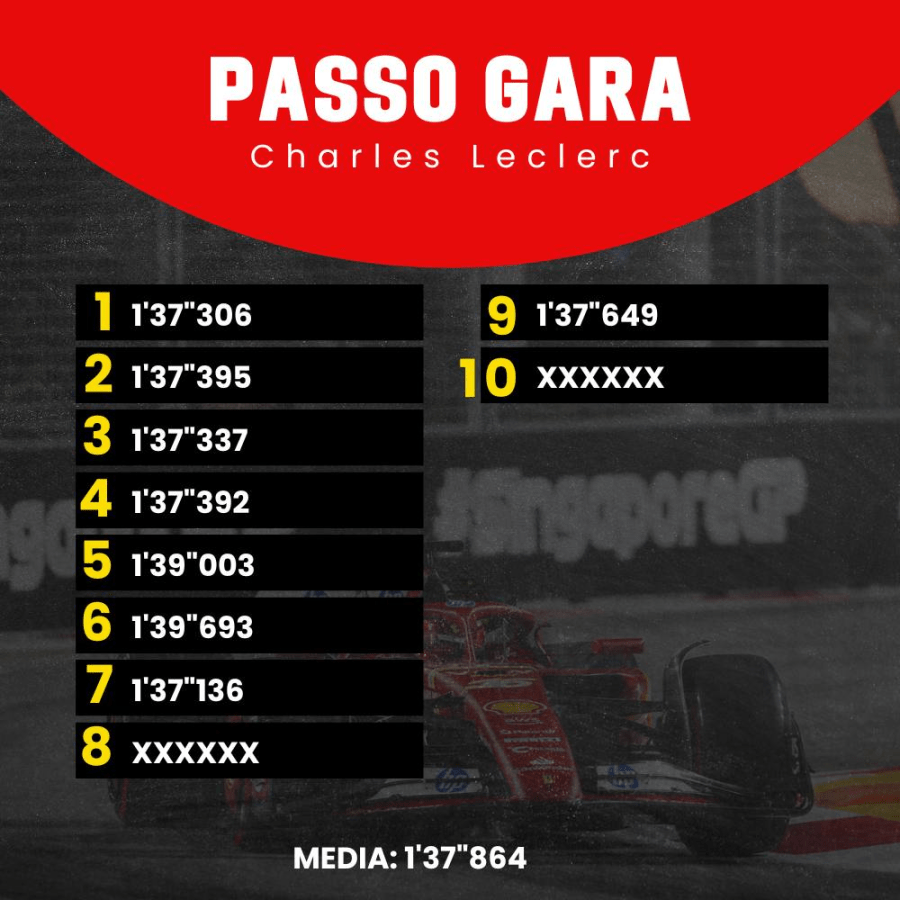 F1 | GP Singapore - Analisi passo gara: McLaren veloce, Ferrari vicina