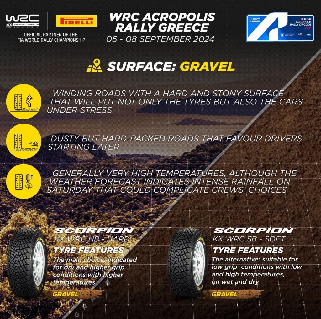 WrC Acropolis Rally