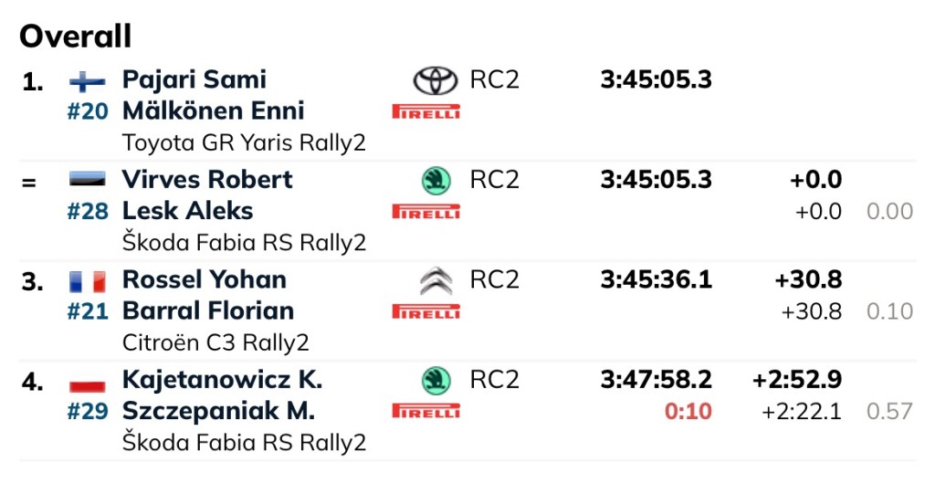 WRC Acropolis Rally