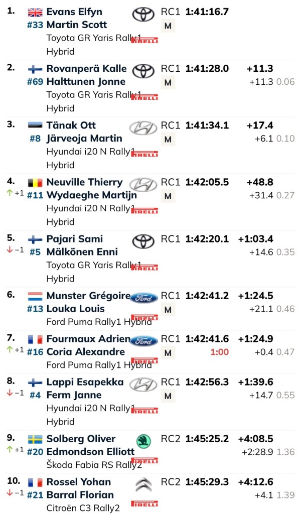 Rally del Cile