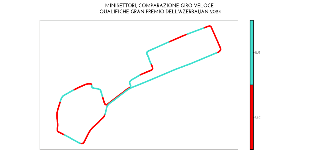 lec rus 3