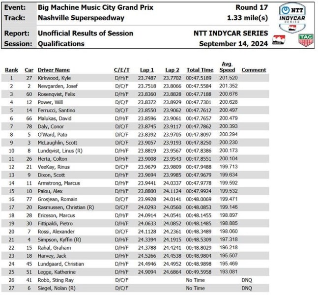 nashville quali