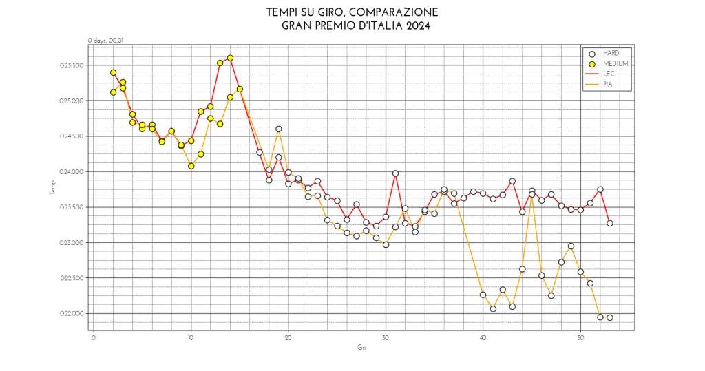 passo lec pia 1