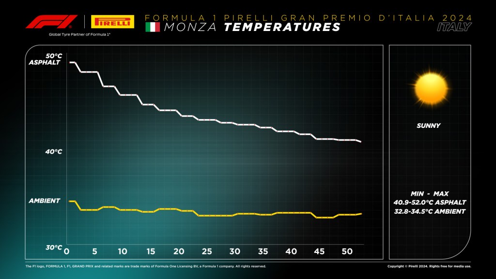 temperature