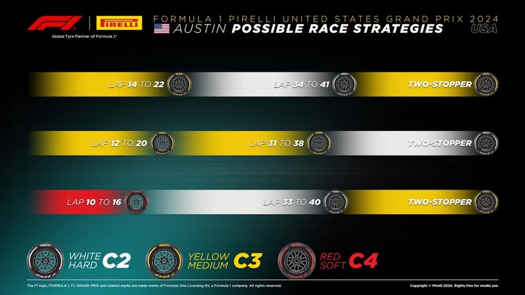 GP degli Stati Uniti, Analisi delle strategie, Gran Premio degli Stati Uniti, COTA, gomma rossa, gomma soft, gomma media, gomma dura, gomma hard, gara