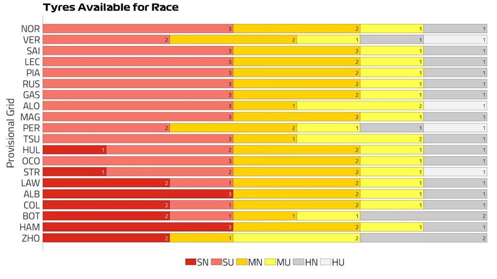 GP degli Stati Uniti, Analisi delle strategie, Gran Premio degli Stati Uniti, COTA, gomma rossa, gomma soft, gomma media, gomma dura, gomma hard, gara