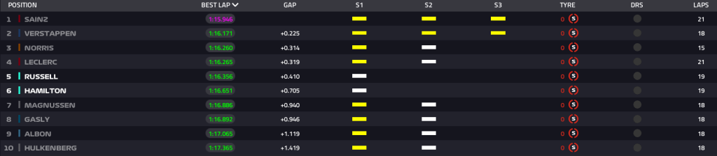 Seguite insieme a noi live la diretta testuale delle qualifiche a Città del Messico! Mancano 15 minuti all’inizio del Q1, chi farà la pole?