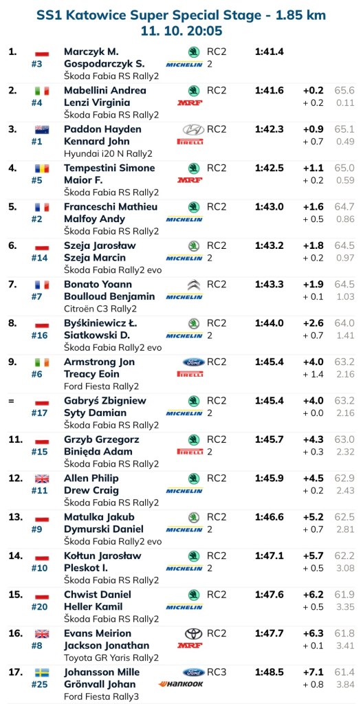 ERC Rally Silesia