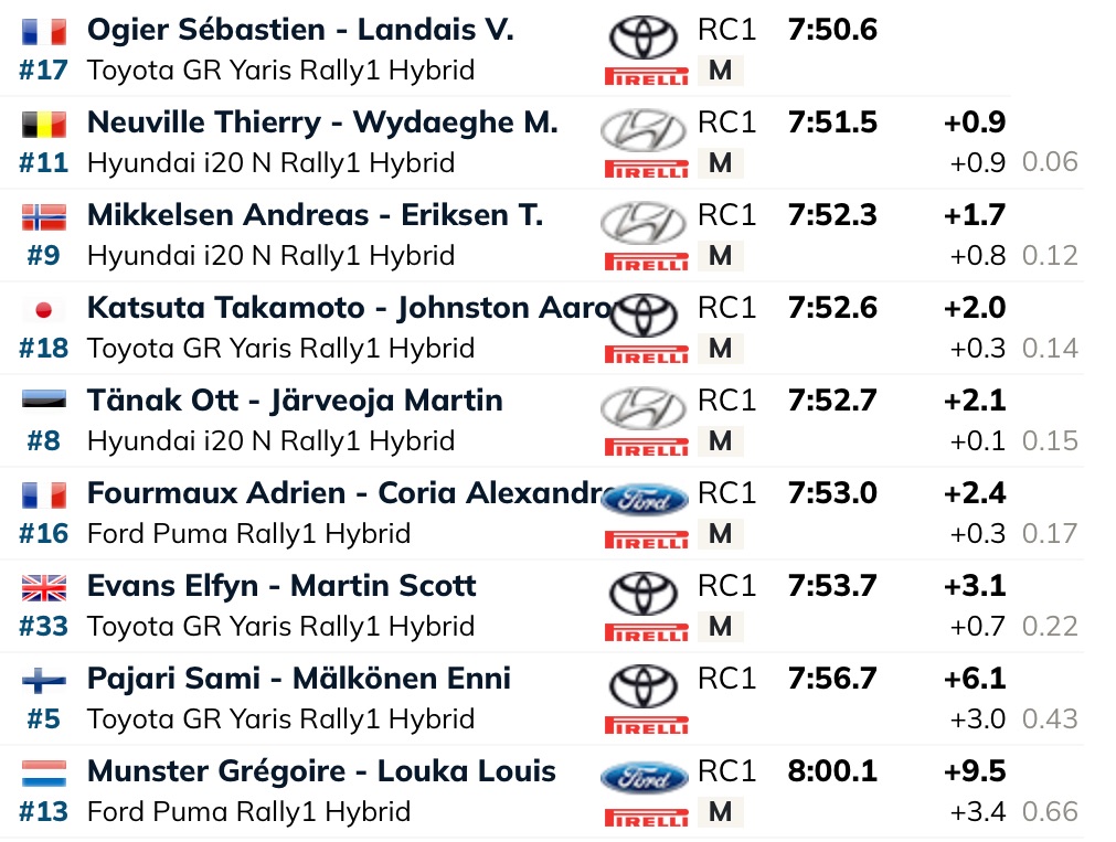 WRC Central European Rally