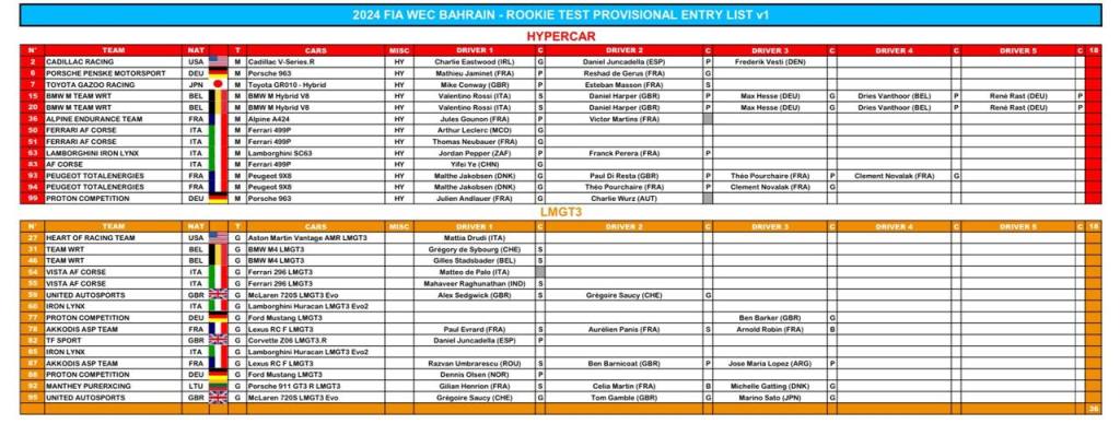 Il FIA WEC è pronto a vivere una nuova era. I test pre-stagionali 2025 hanno già regalato le prime grandi emozioni, con l'elenco dei piloti che parteciperanno ai Rookie Test previsti in Bahrain.
