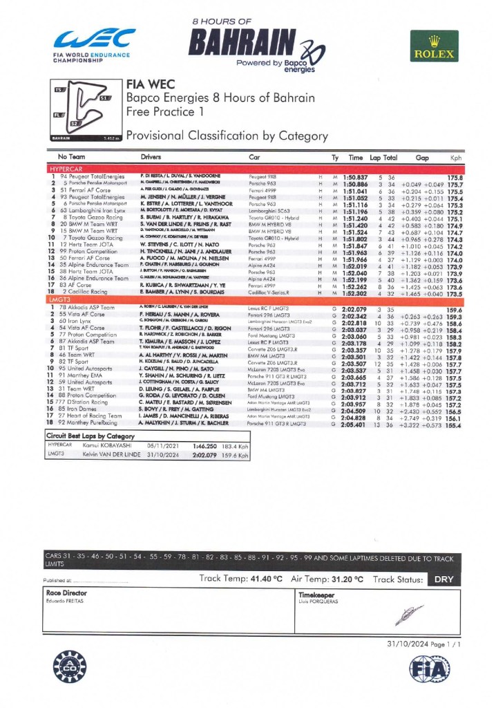 La Peugeot 9X8 di Paul Di Resta ha fatto registrare il miglior tempo nella prima sessione di prove libere.