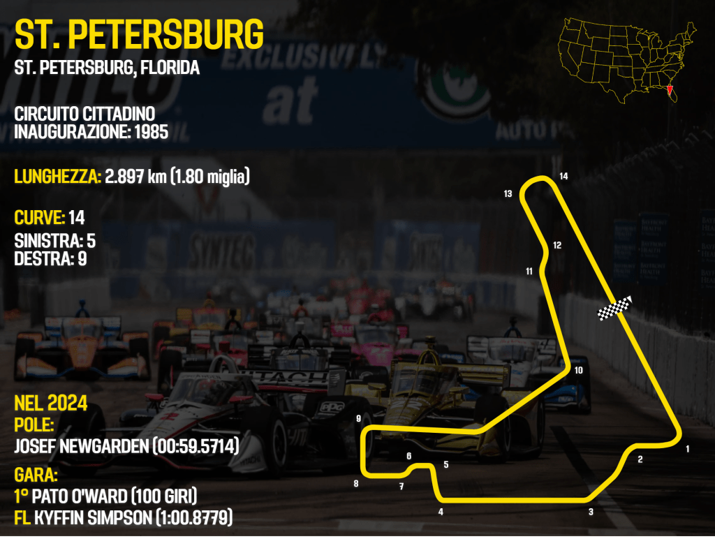 Circuito St. Petersburg IndyCar