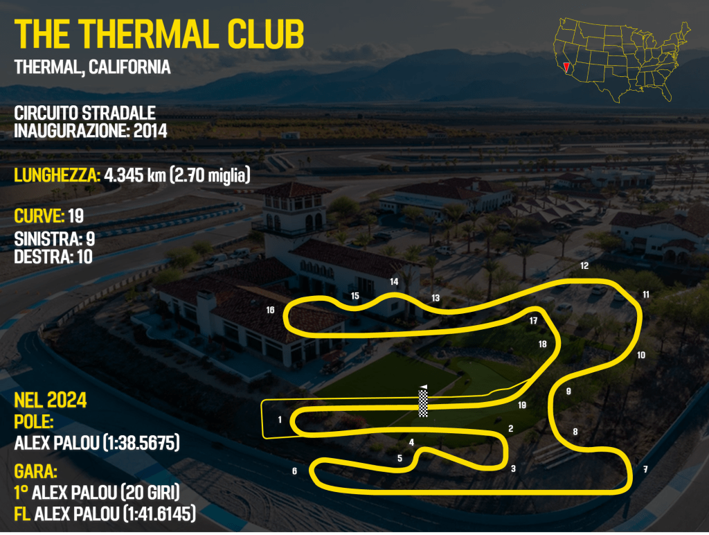 Circuito The Thermal Club IndyCar