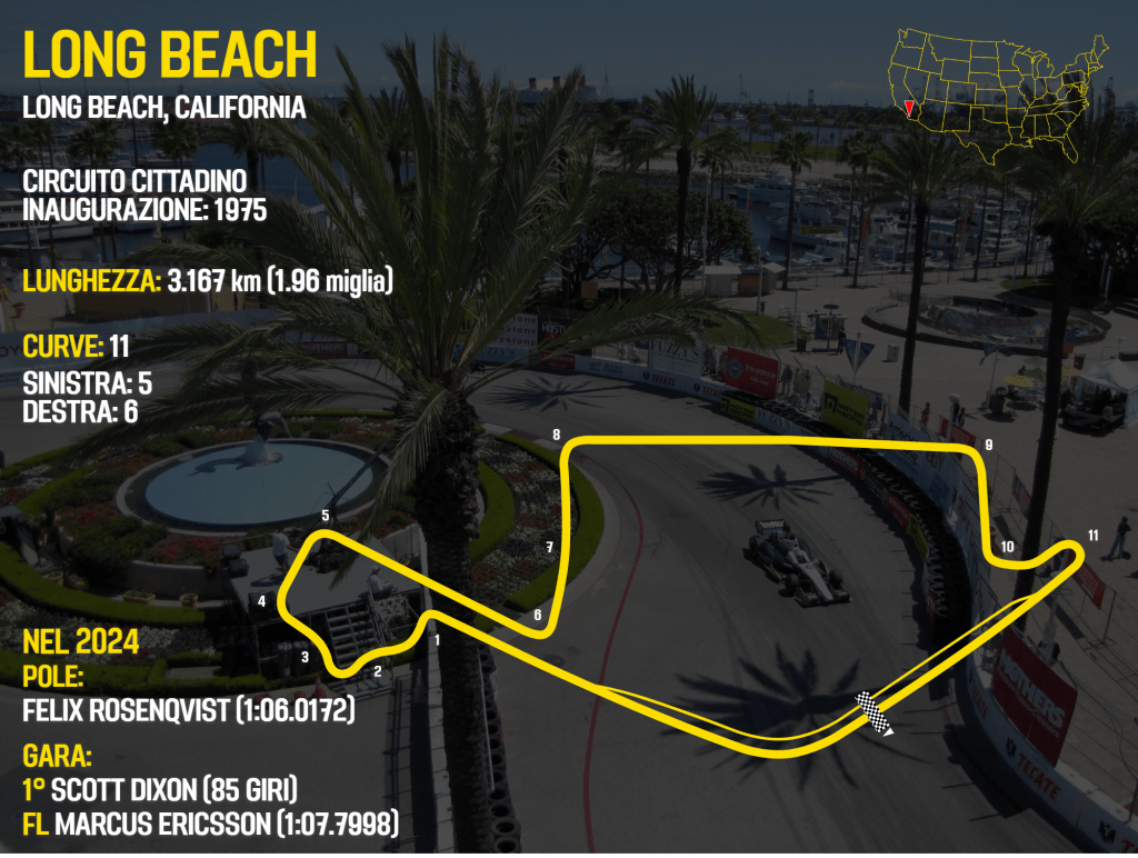 Circuito Long Beach IndyCar