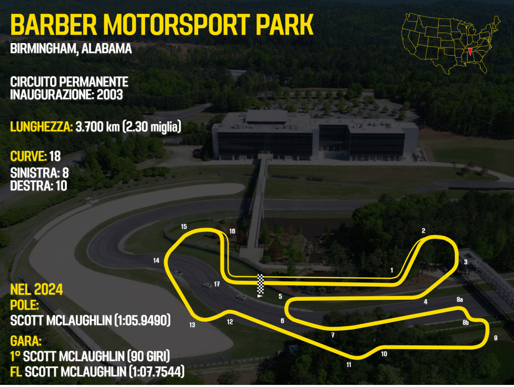 Barber Motorsport Park IndyCar