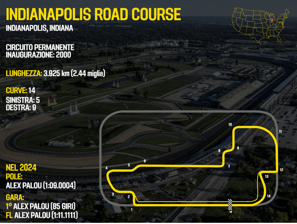 Circuito interno Indianapolis