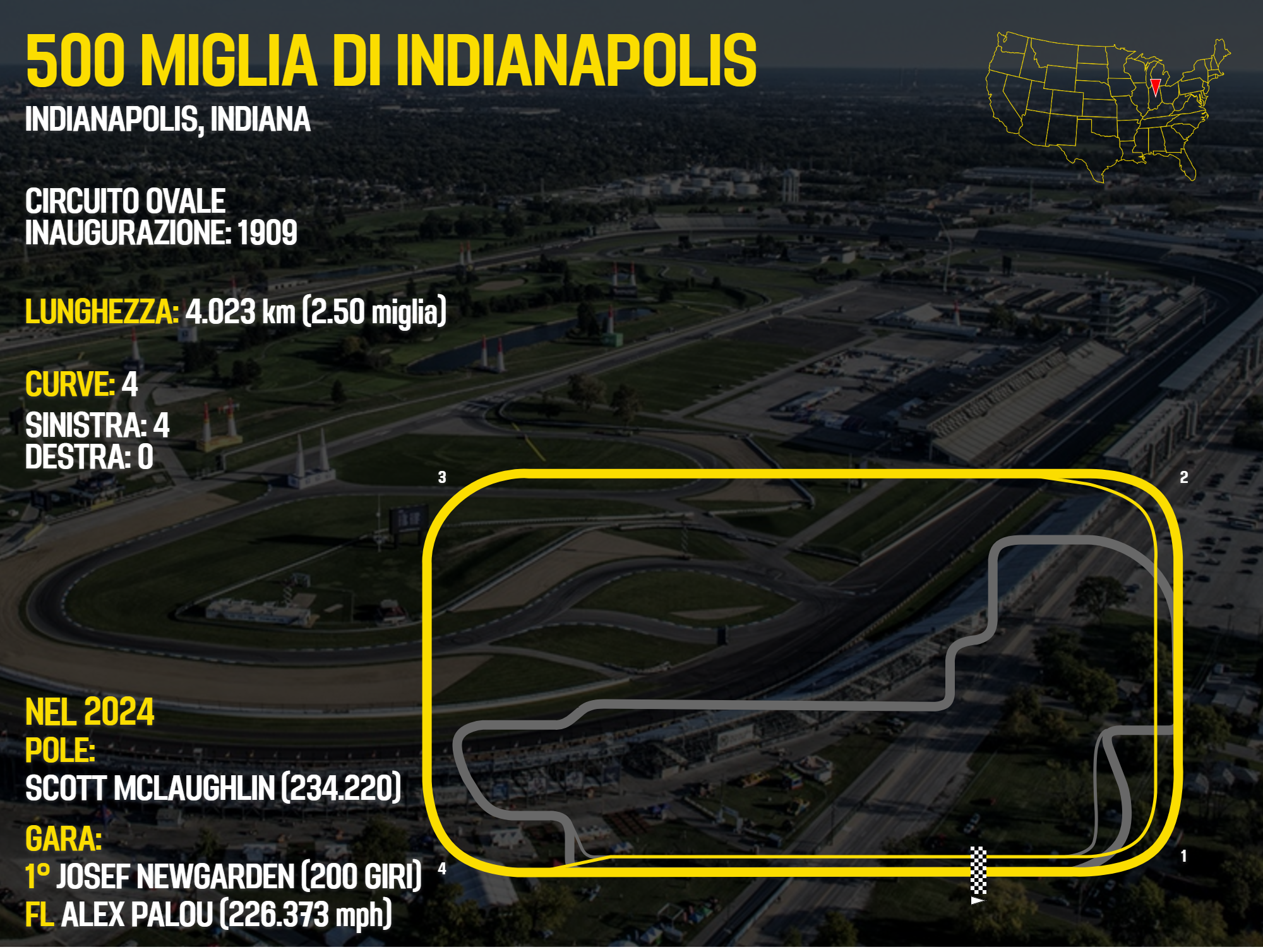 Ovale Indianapolis