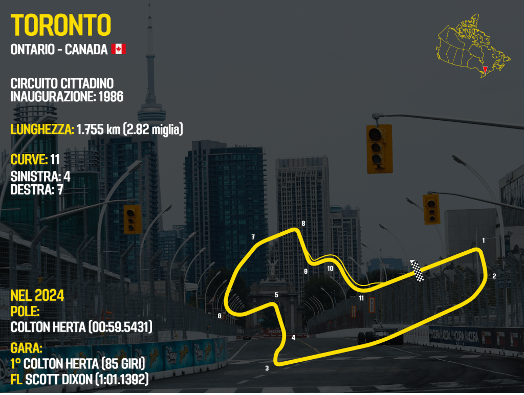 Circuito Toronto