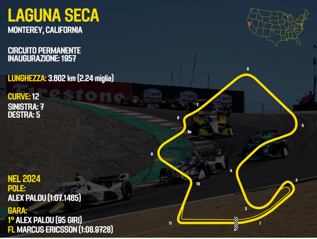 Circuito Laguna Seca