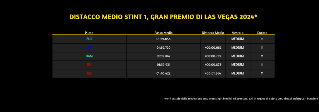 1° stint top5