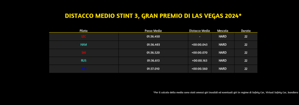 3° stint top5