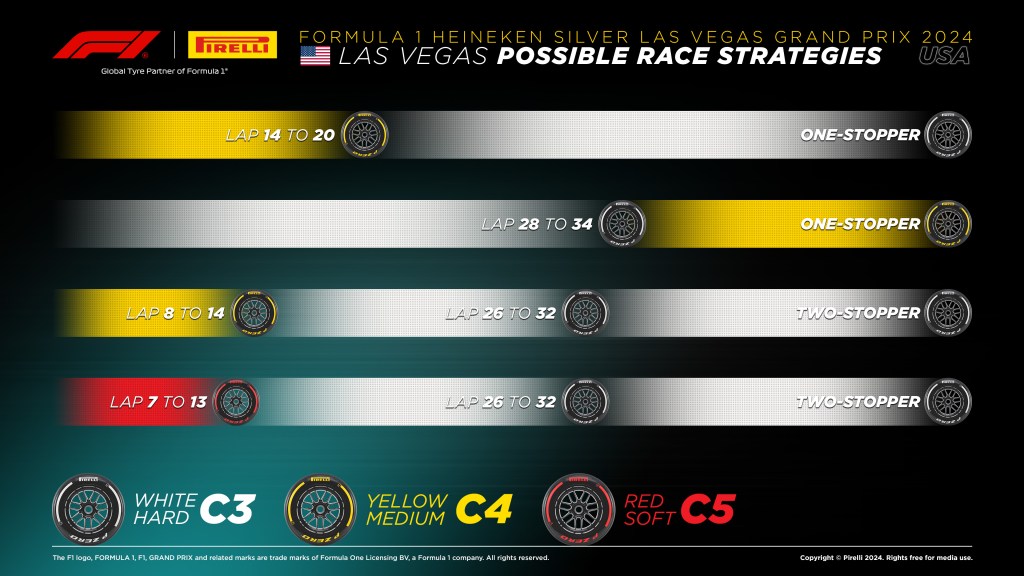 Strategie Pirelli Las Vegas 2024