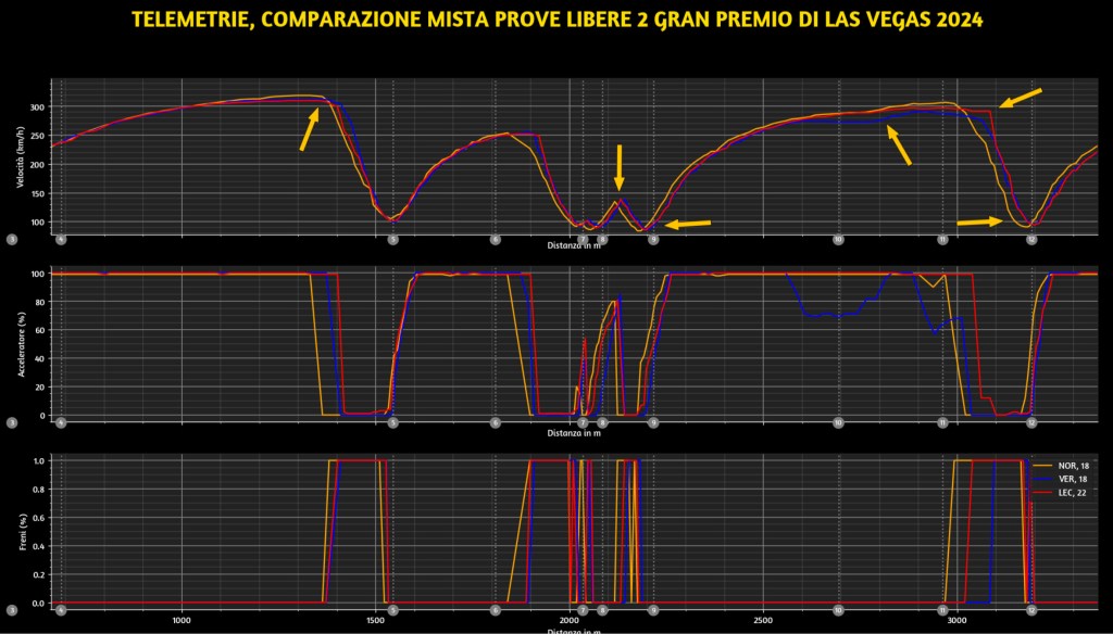 Ferrari a Las Vegas può giocarsela - analisi telemetrie
