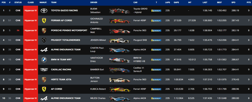 Classifica finale wec hypercar