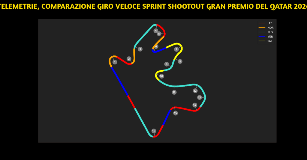 Ci hanno pensato però le qualifiche Sprint a rimettere tutto al proprio posto, con una McLaren - favorita della vigilia - che è tornata a splendere. Ma alla fine dei giochi, nemmeno così tanto come previsto.