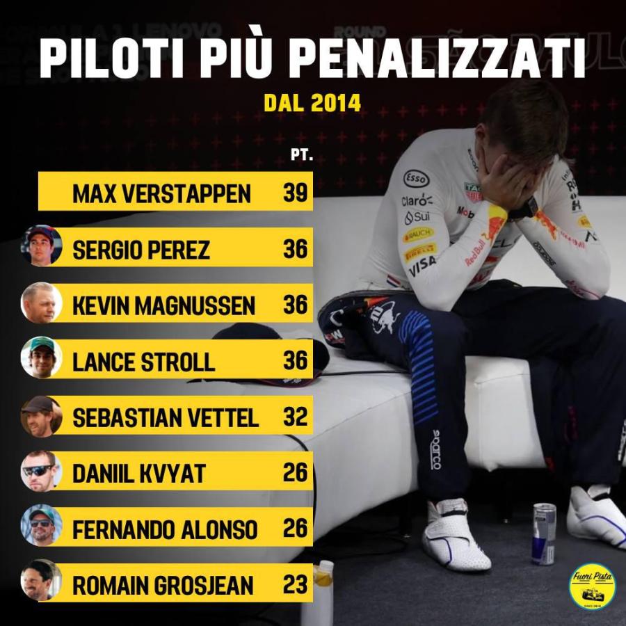 Nel 2014 la F1 ha assistito all'introduzione del nuovo sistema dei punti di penalità: scopriamo insieme la top 10 dei piloti più penalizzati nella storia dello sport.