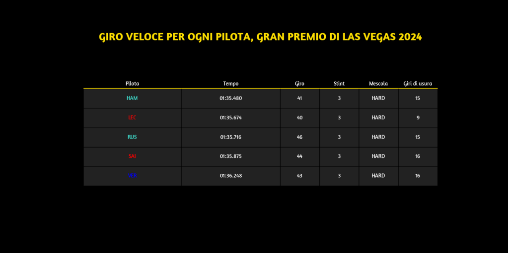 giri veloci top5