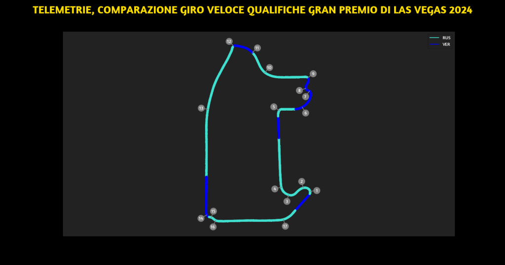 Nelle qualifiche del GP di Las Vegas la Mercedes, apparsa in grande forma sin dalle prime prove libere, è riuscita a confermarsi e a conquistare la pole position con un eccellente Russell. L'inglese ha rifilato un decimo a Sainz, con cui domani condividerà la prima fila. In terza posizione si è piazzato un sorprendente Gasly, che ha preceduto Leclerc, Verstappen e Norris. Se la Red Bull ha contenuto i danni dopo un inizio di weekend molto complicato, la McLaren, la grande delusione di giornata, si è invece spenta di colpo.