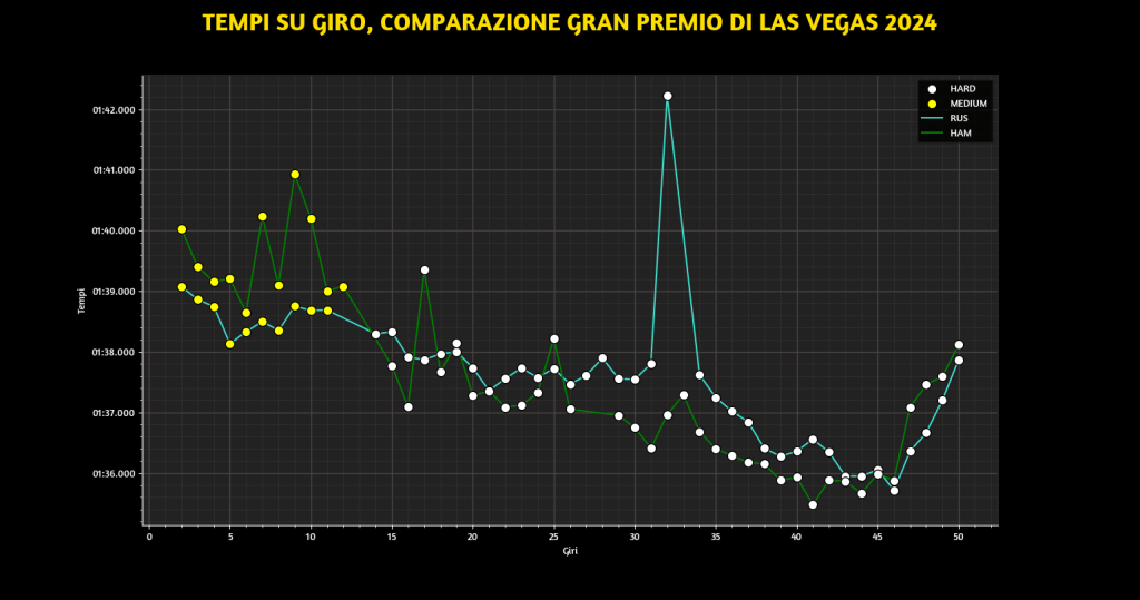 tempi mercedes