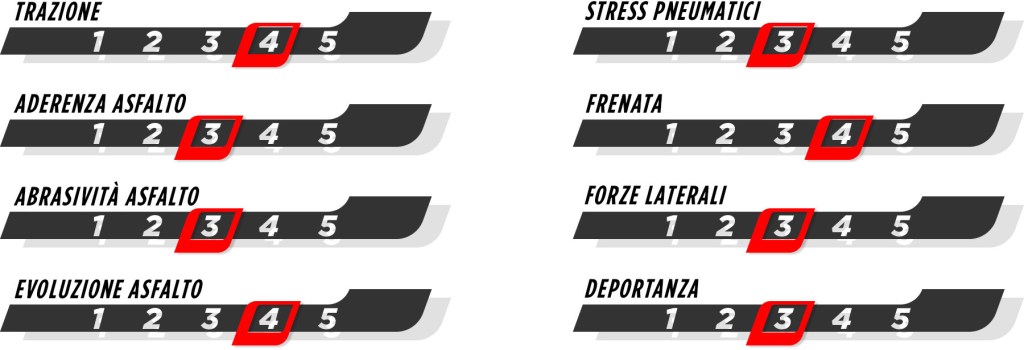 Abu Dhabi significa una cosa sola: finale di stagione. Questo weekend va in scena l'ultima gara dell'anno. Ecco la Pirelli Preview!