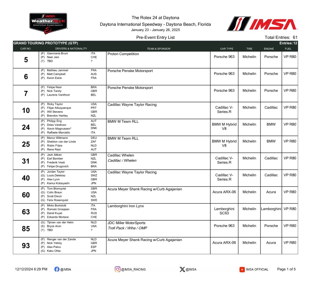 L'IMSA ha pubblicato l'elenco provvisorio degli iscritti per la 63a edizione annuale della 24 ore di Daytona. Per la prima volta, è stata svelata una griglia di partenza di 61 auto in tutte e quattro le classi.