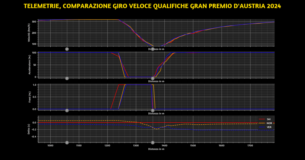 Problemi della SF24 a Curva 4