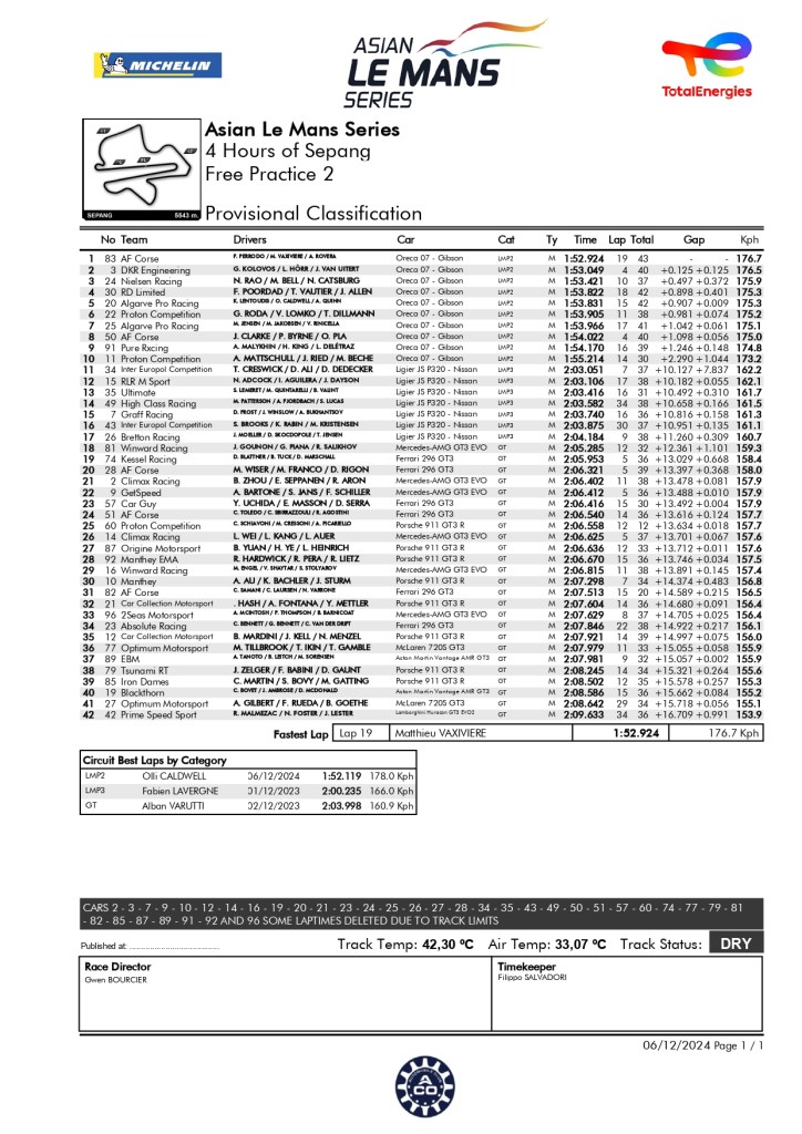 FP2 di Sepang