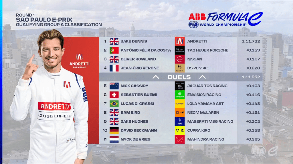 FE | E-Prix San Paolo: Wehrlein conquista la pole position!