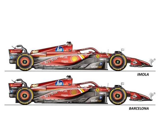Confronto tra la SF24 di Imola e di Barcellona